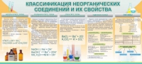 Стенд "Классификация неорганических соединений и их свойства" - «globural.ru» - Воткинск