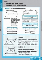 Математика Bекторы (комплект таблиц) - «globural.ru» - Воткинск