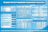 Стенд "Язык программирования Pascal" - «globural.ru» - Воткинск