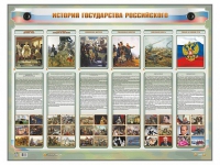 Интерактивный электрифицированный стенд "История государства Российского" - «globural.ru» - Воткинск
