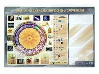 Интерактивный маркерный стенд "Шкала электромагнитных излучений" - «globural.ru» - Воткинск