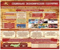 Стенд "Социально-экономическая география. Отраслевая структура хозяйства" - «globural.ru» - Воткинск