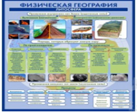 Стенд "Физическая география. Литосфера" (вариант 2) - «globural.ru» - Воткинск