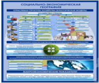 Стенд "Физическая география. Отраслевая структура" - «globural.ru» - Воткинск