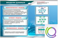 Стенд "Модели данных" - «globural.ru» - Воткинск