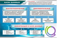 Стенд "Базы данных" - «globural.ru» - Воткинск