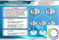 Стенд "Глобальные компьютерные сети" - «globural.ru» - Воткинск
