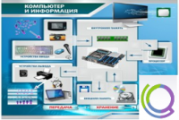 Стенд "Компьютер и информация" - «globural.ru» - Воткинск