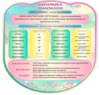 Стенд "Динамика" (вариант 2) - «globural.ru» - Воткинск