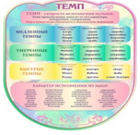 Стенд "Темп" - «globural.ru» - Воткинск