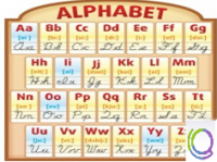 Стенд "Алфавит" - «globural.ru» - Воткинск