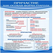 Стенд "Причастие как особая форма глагола" - «globural.ru» - Воткинск