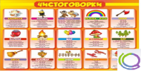 Стенд "Чистоговорки" часть 1 - «globural.ru» - Воткинск