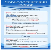Стенд "Морфологический разбор" - «globural.ru» - Воткинск