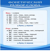 Стенд "Фонетический разбор слова" - «globural.ru» - Воткинск