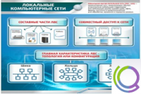 Стенд "Локальные компьютерные сети" - «globural.ru» - Воткинск