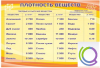 Стенд "Плотность веществ" - «globural.ru» - Воткинск
