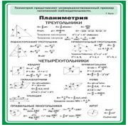 Стенд "Планиметрия" - «globural.ru» - Воткинск