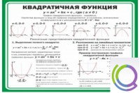 Стенд "Квадратичная функция" - «globural.ru» - Воткинск