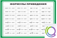 Стенд "Формулы приведения" - «globural.ru» - Воткинск