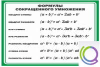 Стенд "Формулы сокращенного умножения" (вариант 2) - «globural.ru» - Воткинск