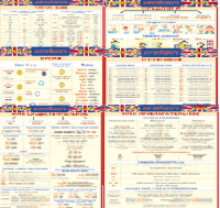 Комплект таблиц Грамматика английского языка (10 листов). 1000*1400 винил - «globural.ru» - Воткинск