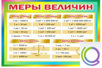 Стенд "Меры величин" - «globural.ru» - Воткинск