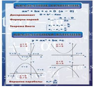 Стенд «Квадратное уравнение» (вариант 2) - «globural.ru» - Воткинск