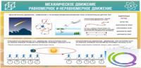 Стенд "Механическое движение" - «globural.ru» - Воткинск