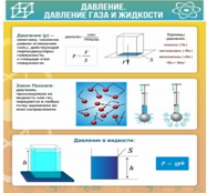 Стенд "Давление газа и жидкости" - «globural.ru» - Воткинск