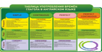Стенд "Таблица употребления времен глагола в английском языке" - «globural.ru» - Воткинск