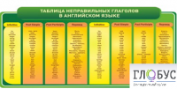 Стенд "Таблица неправильных глаголов в английском языке" - «globural.ru» - Воткинск