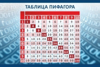 Стенд "Таблица Пифагора" - «globural.ru» - Воткинск
