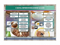 Стенд "Схема приготовления каши" - «globural.ru» - Воткинск