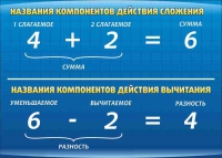 Стенд "Компоненты сложения и вычитания" (вариант 1) - «globural.ru» - Воткинск