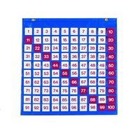 Таблица чисел - «globural.ru» - Воткинск