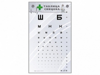 Интерактивный стенд "Таблица Сивцева" - «globural.ru» - Воткинск