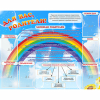 Стенд "Для вас родители!" 1.4x1.1 - «globural.ru» - Воткинск