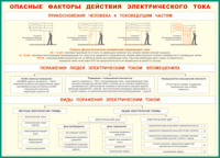 Таблица Опасные факторы действия электрического тока 1000*1400 винил - «globural.ru» - Воткинск