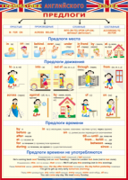 Таблица Грамматика английского языка. Предлоги 1000*1400 винил - «globural.ru» - Воткинск