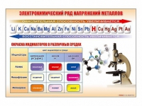 Стенд "Электрохимический ряд и окраска индикаторов в различных средах" - «globural.ru» - Воткинск