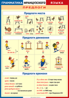 Таблица Грамматика французского языка. Предлоги 1000*1400 винил	 - «globural.ru» - Воткинск