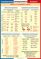 Таблица Грамматика французского языка. Местоимения 1000*1400 винил	 - «globural.ru» - Воткинск