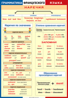 Таблица Грамматика французского языка. Наречия 1000*1400 винил	 - «globural.ru» - Воткинск
