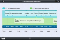 Интерактивные курсы. Химия 9 класс. Базовый - «globural.ru» - Воткинск