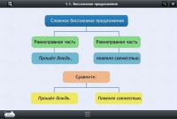 Интерактивные курсы. Русский язык 5 класс. Базовый - «globural.ru» - Воткинск