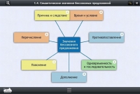 Интерактивные курсы. Русский язык 9 класс. Базовый - «globural.ru» - Воткинск