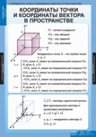 Математика Геометрия 11 класс (комплект таблиц) - «globural.ru» - Воткинск