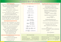 Таблица Интегралы 1000*1400 винил - «globural.ru» - Воткинск