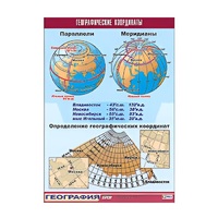 Таблица демонстрационная "Географические координаты" (винил 100x140) - «globural.ru» - Воткинск